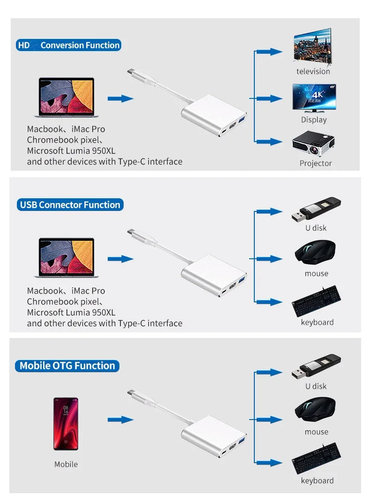 3 In 1 Usb-C Usb Hdmi-Compatible 4k Usb 3.1 Type-C To Usb 3.0 Charging Adapter and Converter
