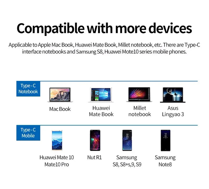 3 In 1 Usb-C Usb Hdmi-Compatible 4k Usb 3.1 Type-C To Usb 3.0 Charging Adapter and Converter